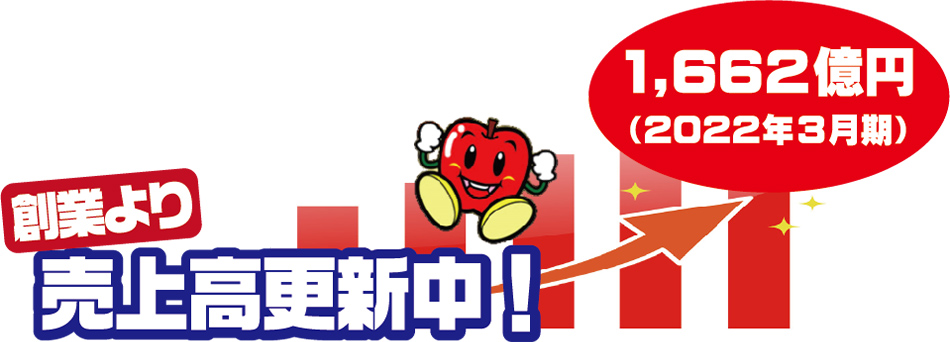 創業より売上高更新中!