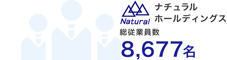 総従業員数8,677名