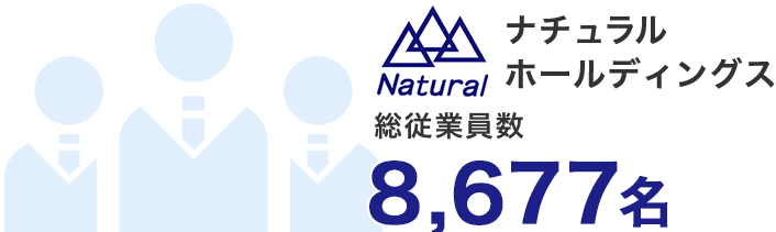総従業員数8,677名