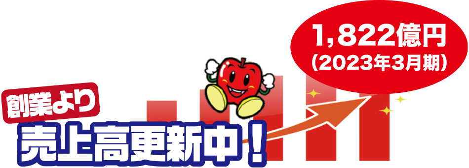 創業より売上高更新中!