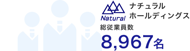 総従業員数8,967名